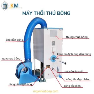 Các Thành Phần Của Máy KM750