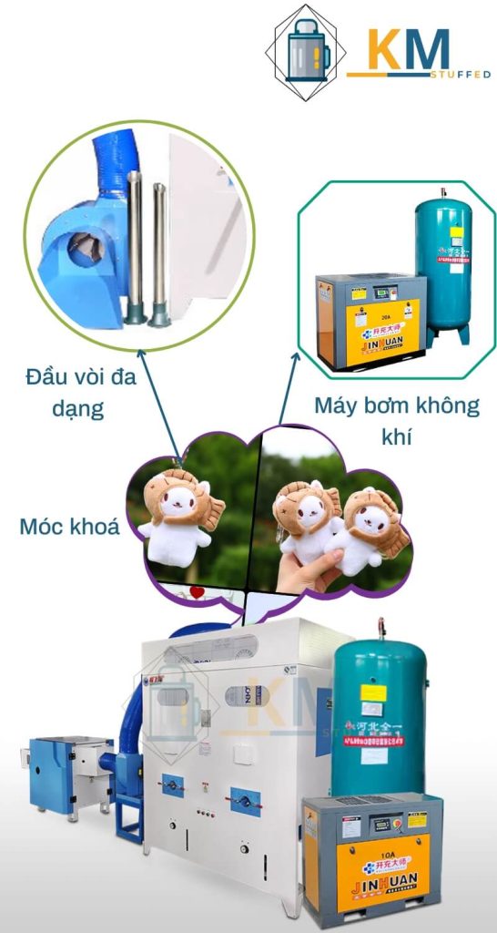 Các bộ phận chi tiết của máy