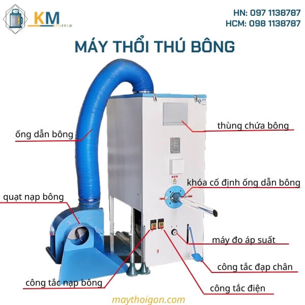 Các thành phần của máy KM750
