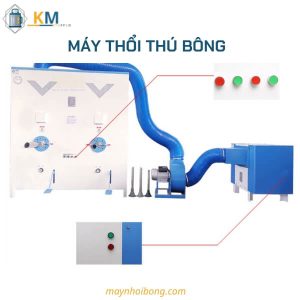 Hệ Thống Điều Khiển Của Máy